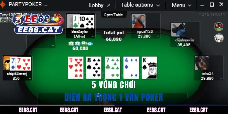 5 vòng chơi diễn ra trong 1 ván Poker